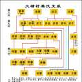 扶绥县木民村大塘村族谱
