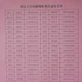 莫氏大宗祠重修